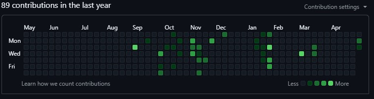 GitHub Contributions