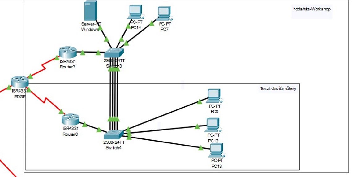 Az Irodaház-Workshop Hálózat Logikai Topológiája Packet Tracer-ben