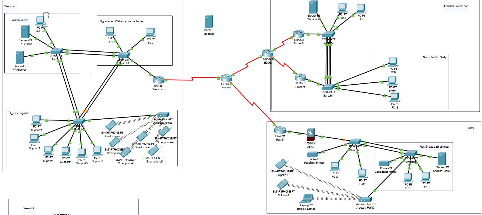 A Hálózat Logikai Topológiája Packet Tracer-ben