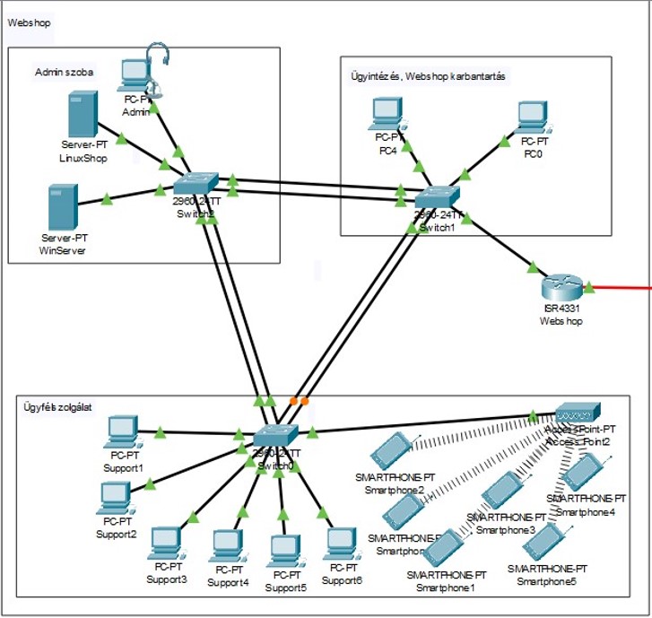 A Webshop Hálózat Logikai Topológiája Packet Tracer-ben